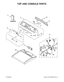 Top and console parts