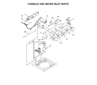 Maytag 7MMVWC565FW0 console and water inlet parts diagram