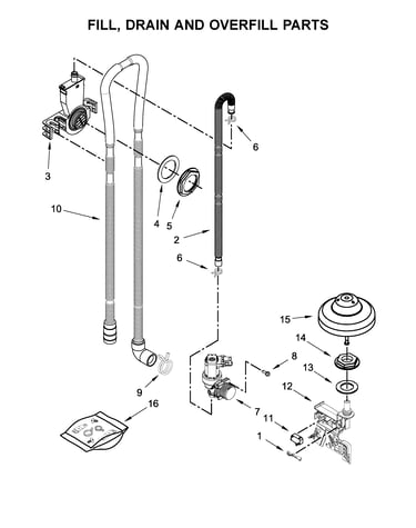 Fill, drain and overfill parts