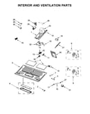 Interior and ventilation parts