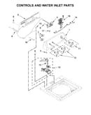 Controls and water inlet parts