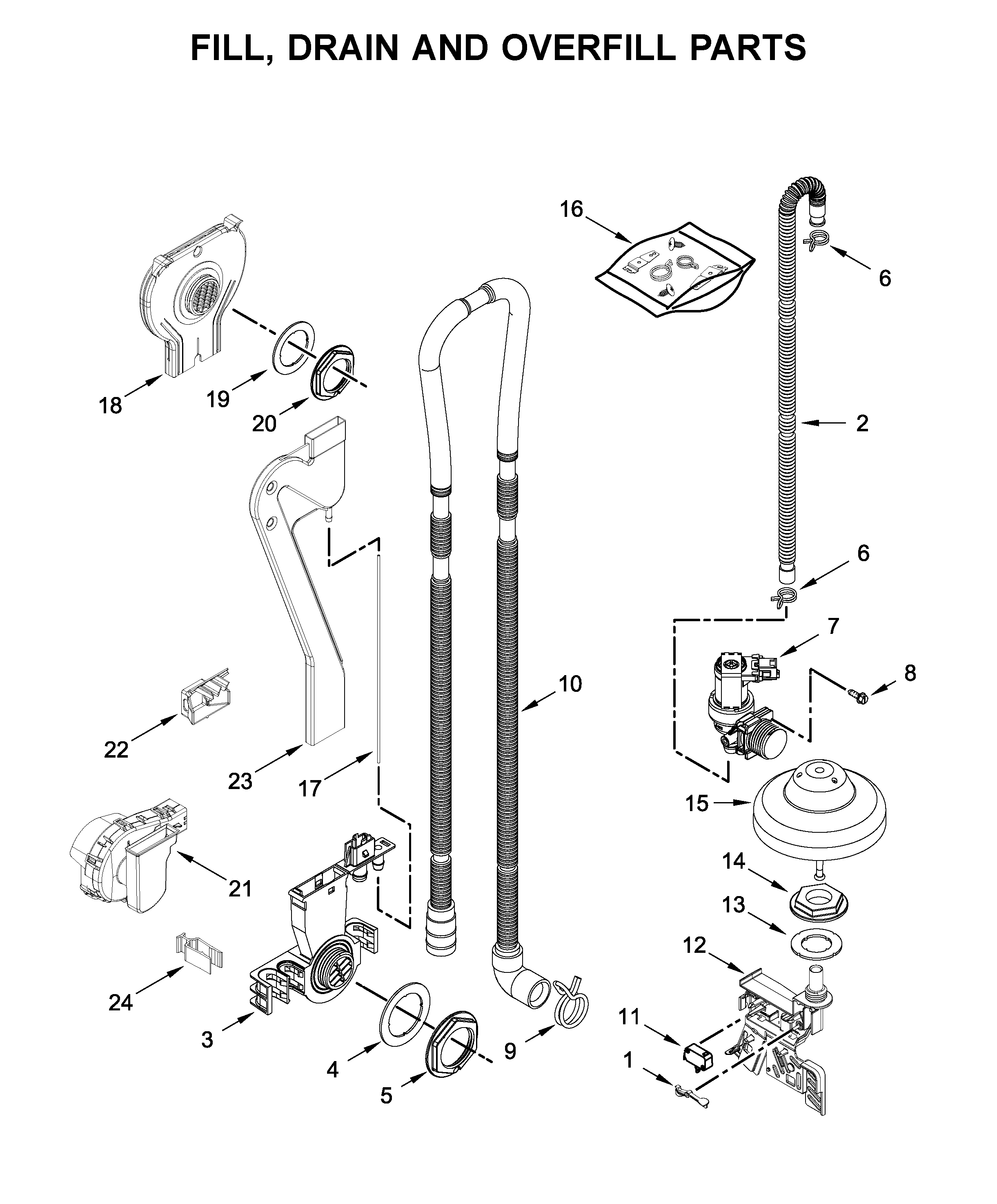 Fill, drain and overfill parts
