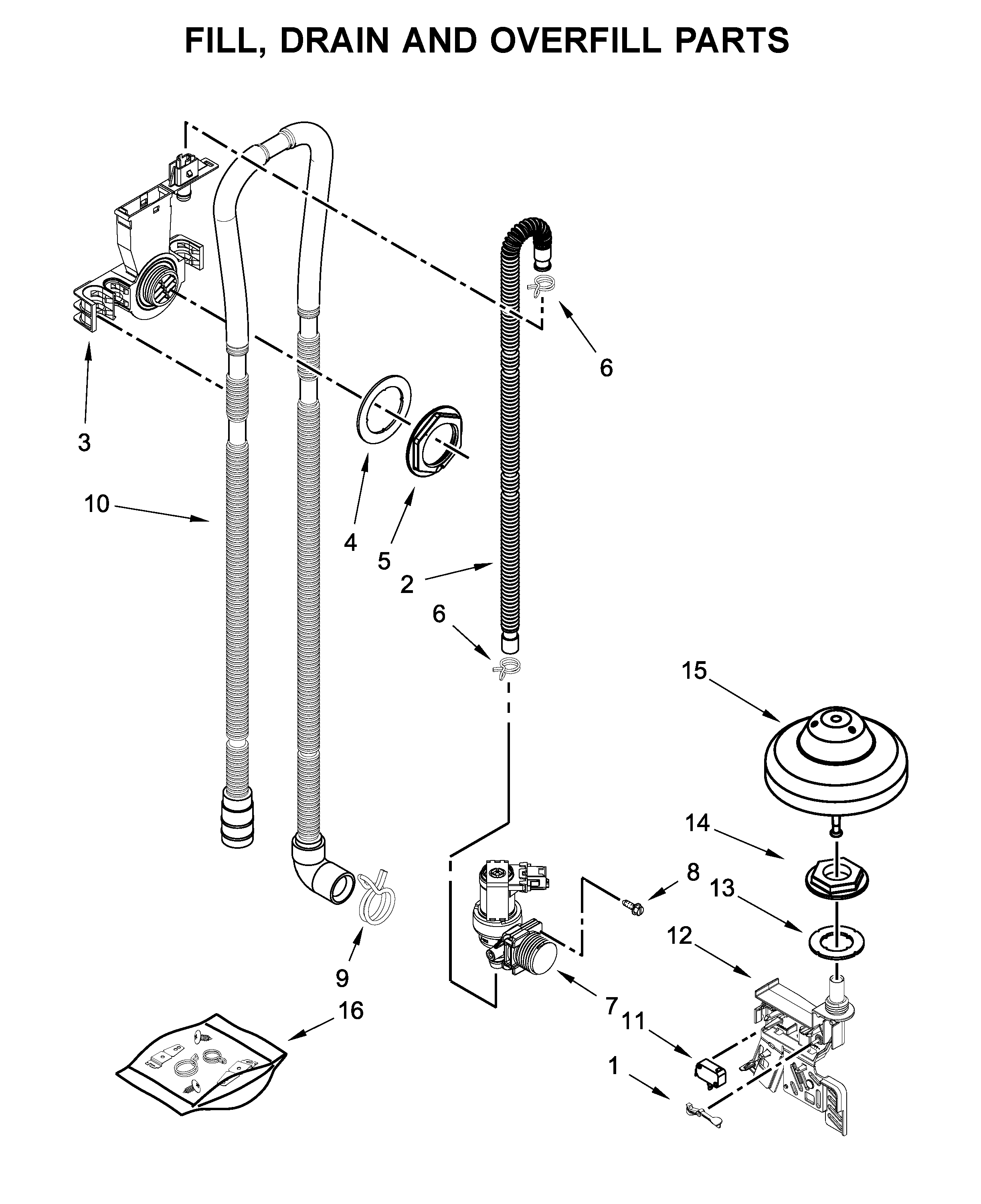 Fill, drain and overfill parts