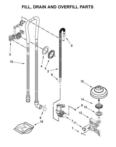 Fill, drain and overfill parts