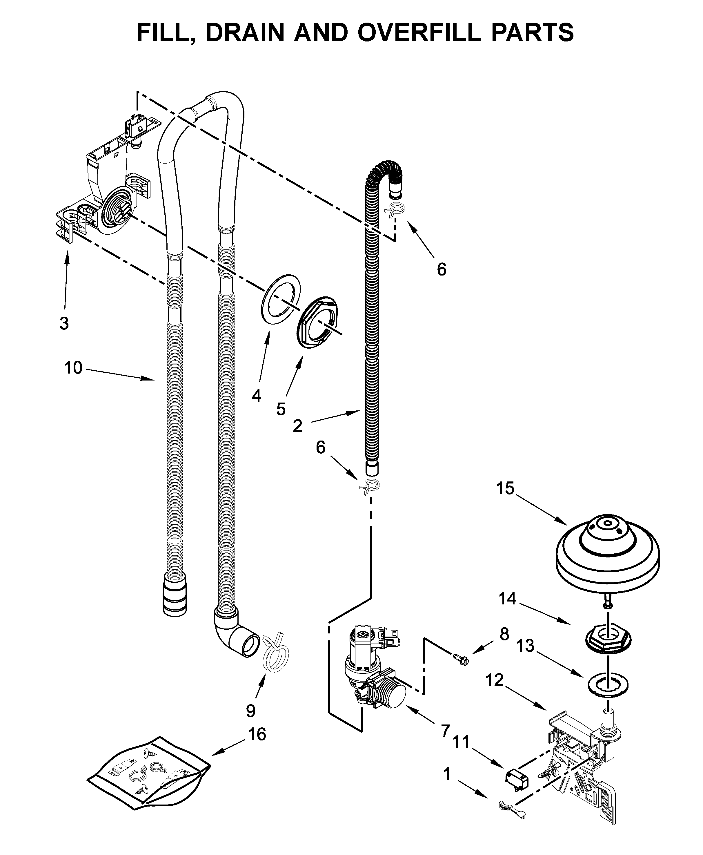 Fill, drain and overfill parts