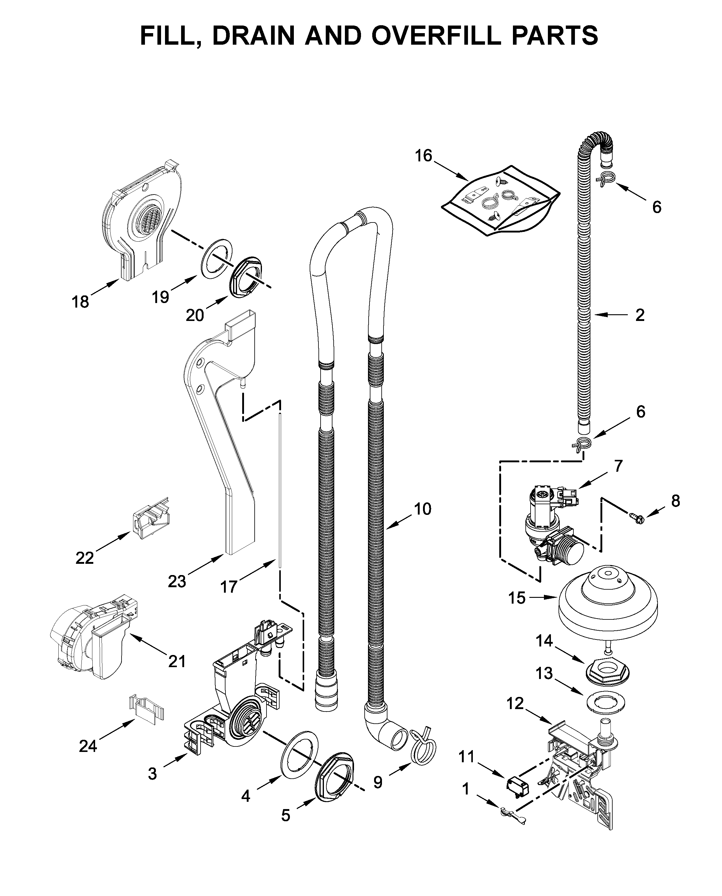 Fill, drain and overfill parts
