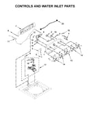 Controls and water inlet parts