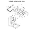 Whirlpool WTW5000DW2 console and water inlet parts diagram