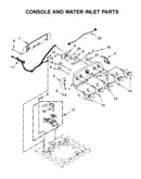 Console and water inlet parts