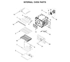 Jenn-Air JJW2830DP03 internal oven parts diagram