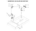 Jenn-Air JGC9430BDF16 burner box, gas valves and switches diagram