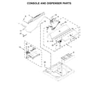 Maytag MVWB835DC4 console and dispenser parts diagram