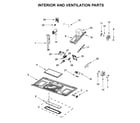 Maytag YMMV4206FW1 interior and ventilation parts diagram