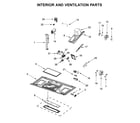 Maytag MMV4205DE2 interior and ventilation parts diagram
