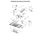 Maytag YMMV4205FZ0 interior and ventilation parts diagram