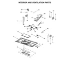 Maytag YMMV4206FW2 interior and ventilation parts diagram