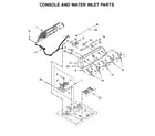 Maytag MVWX655DW1 console and water inlet parts diagram