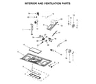 Maytag MMV4205FB2 interior and ventilation parts diagram