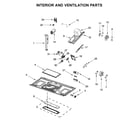 Maytag MMV4206FB2 interior and ventilation parts diagram