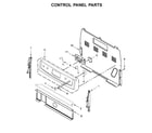 Ikea YIER660GS0 control panel parts diagram