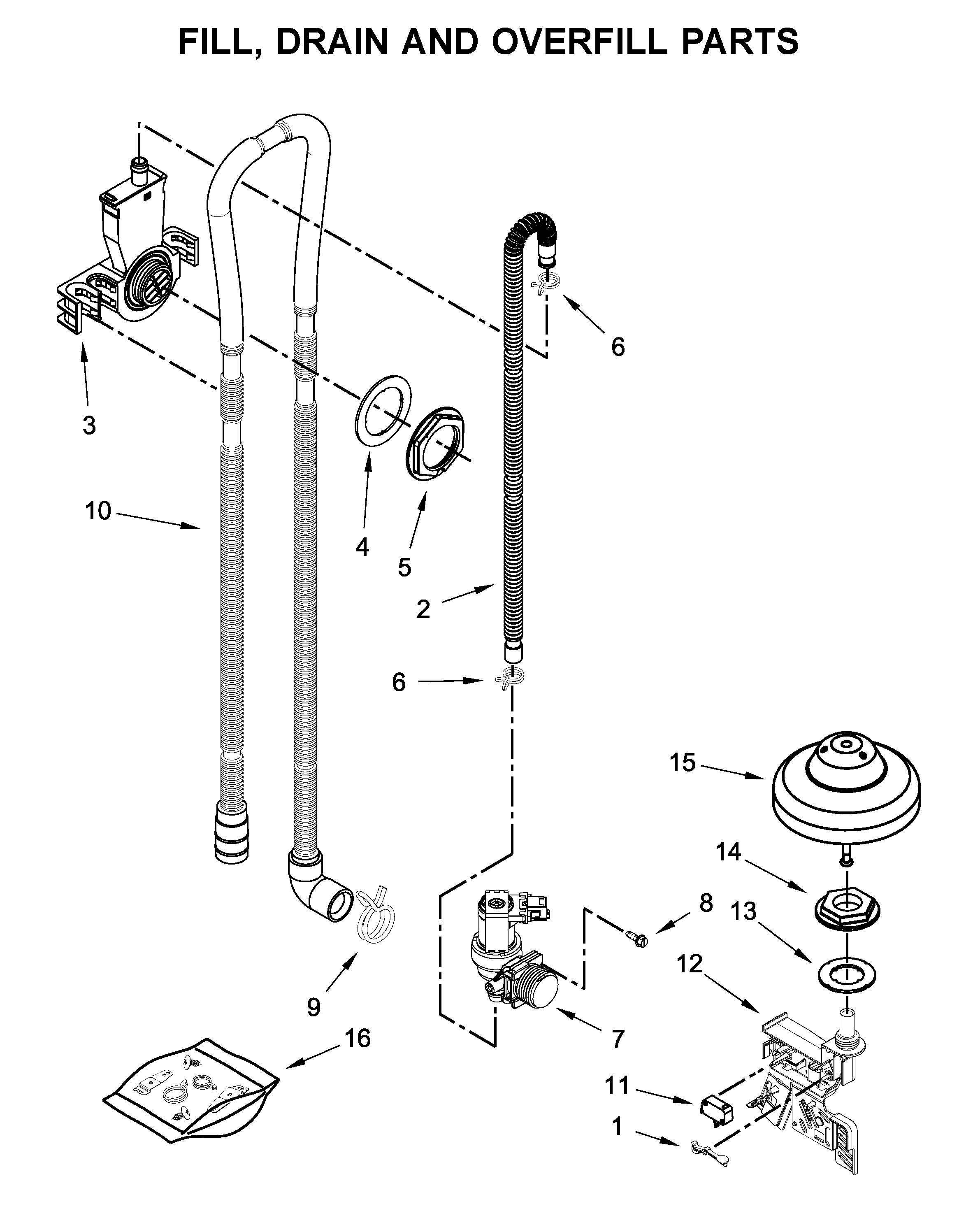 Fill, drain and overfill parts