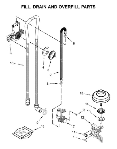 Fill, drain and overfill parts