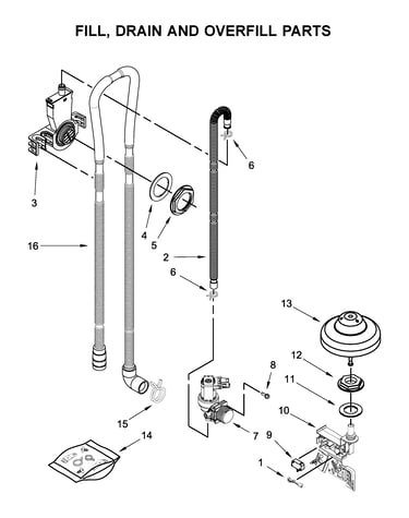 Fill, drain and overfill parts
