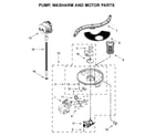 Jenn-Air JDB8700AWS1 pump, washarm and motor parts diagram