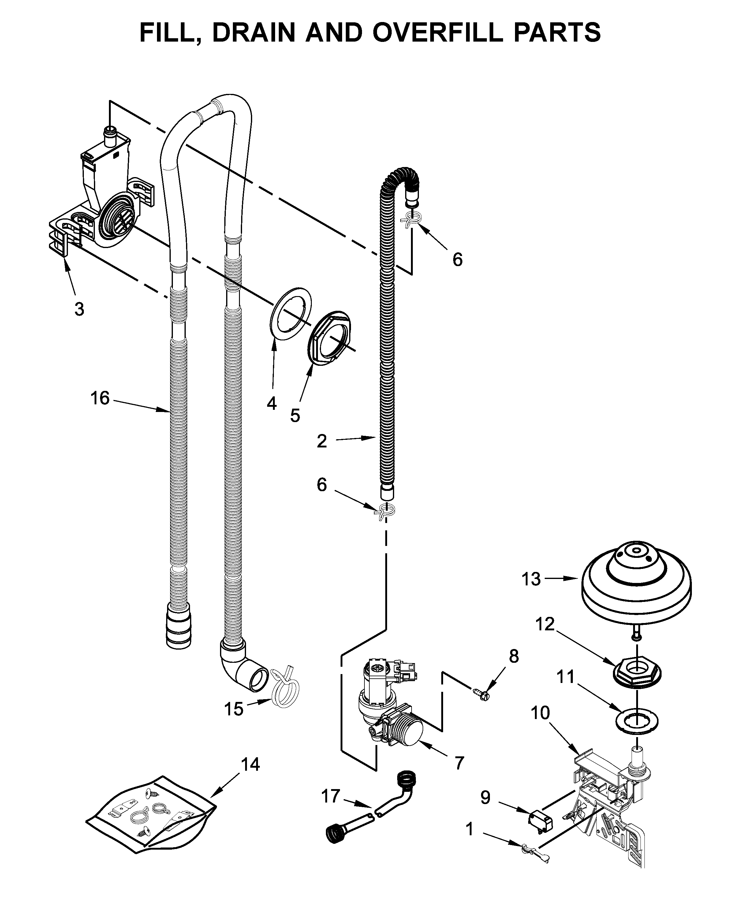Fill, drain and overfill parts