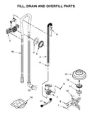Fill, drain and overfill parts