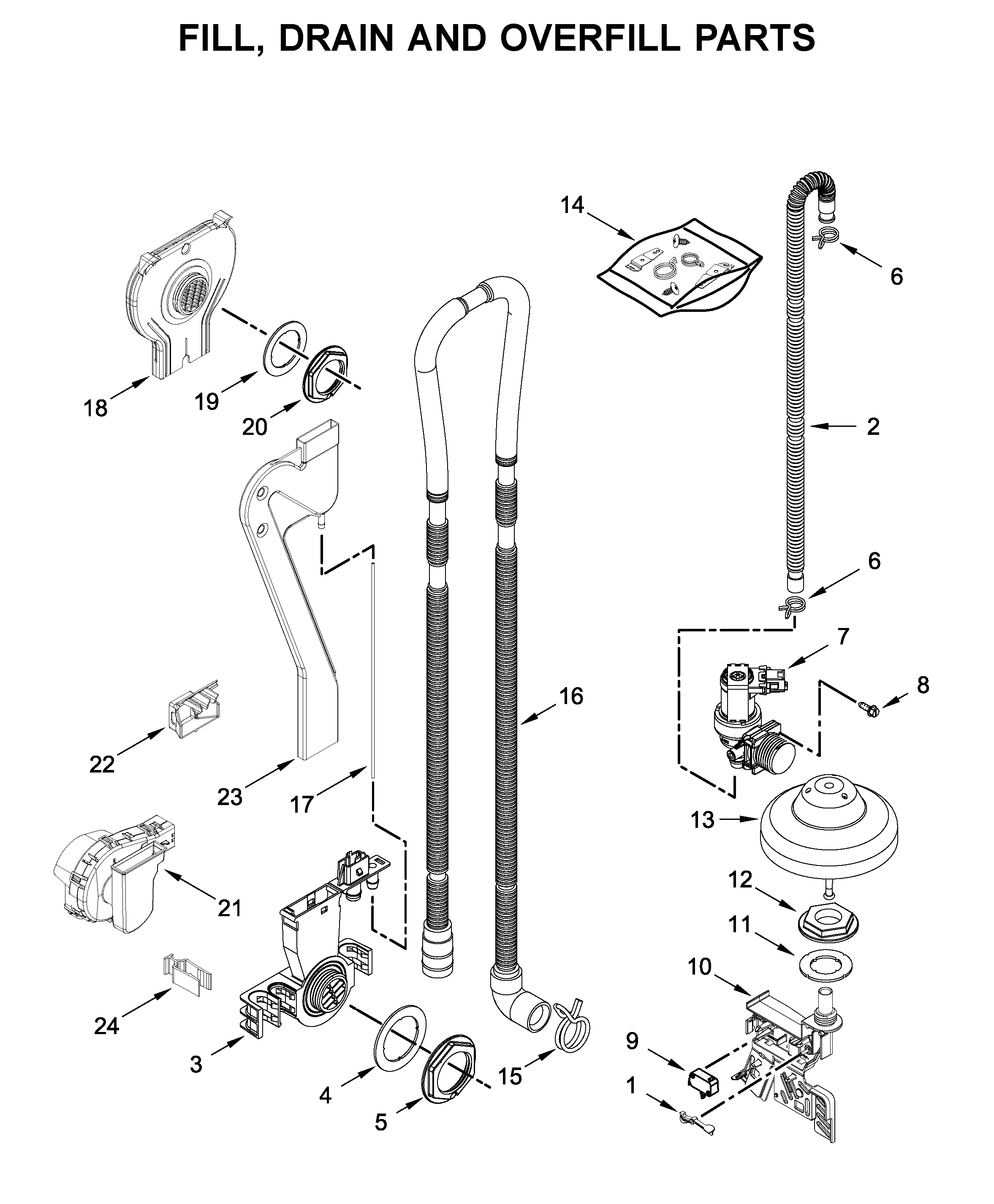 Fill, drain and overfill parts