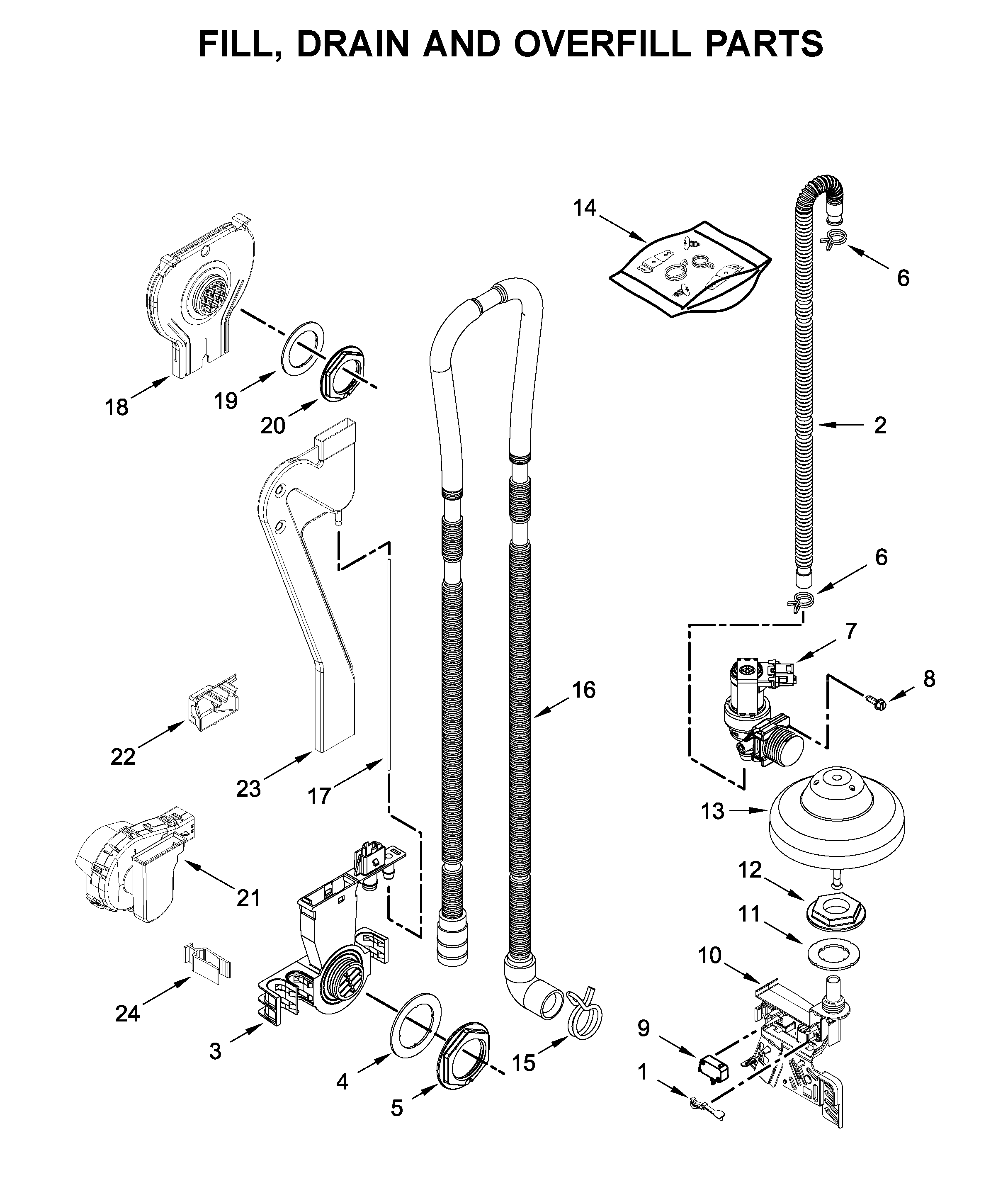 Fill, drain and overfill parts