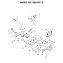 Whirlpool 7MWFW6621HC0 water system parts diagram