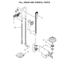 KitchenAid KDFE104HPS0 fill, drain and overfill parts diagram