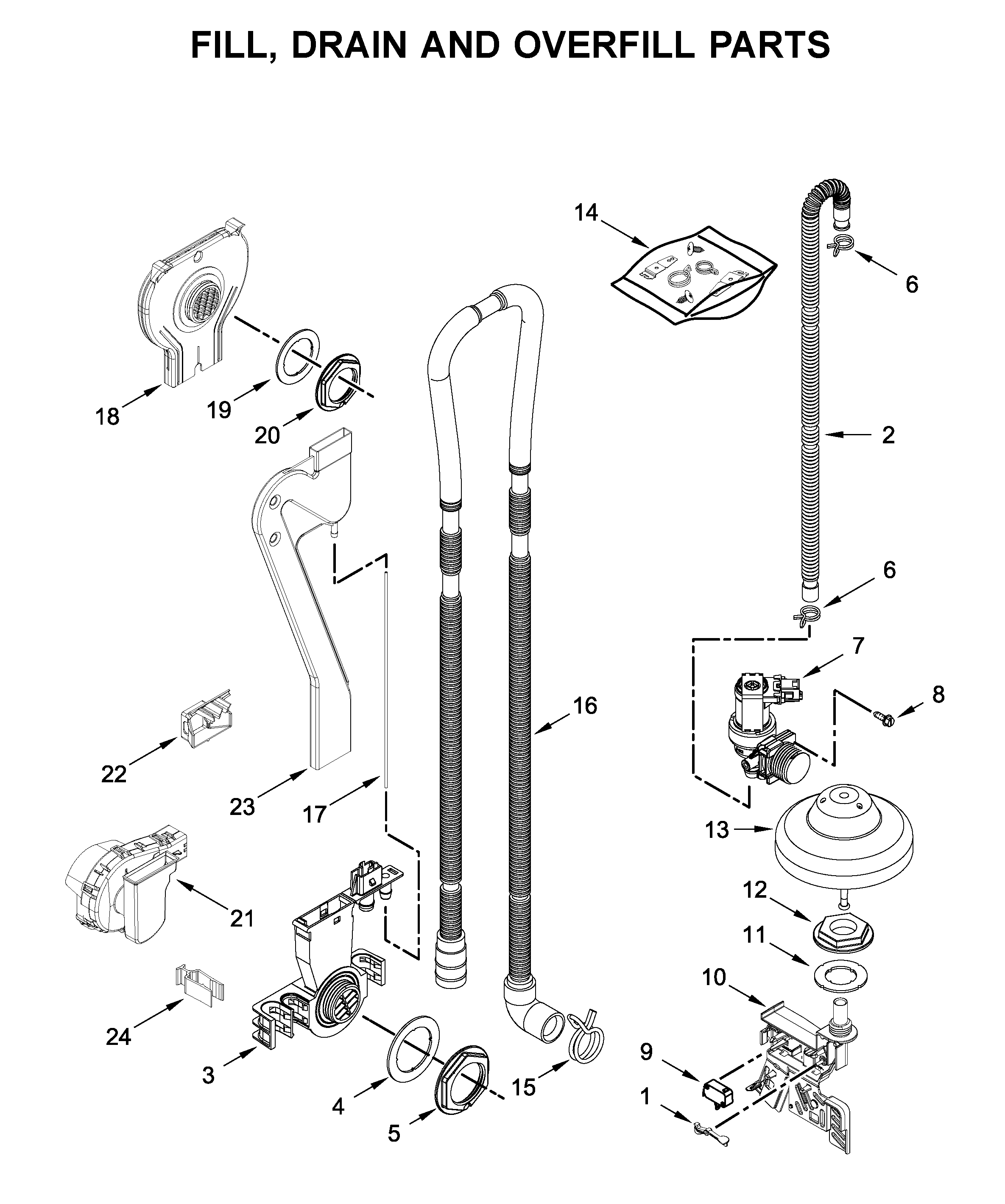 Fill, drain and overfill parts