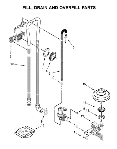 Fill, drain and overfill parts