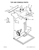 Top and console parts