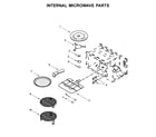 Jenn-Air JMW2427IM02 internal microwave parts diagram