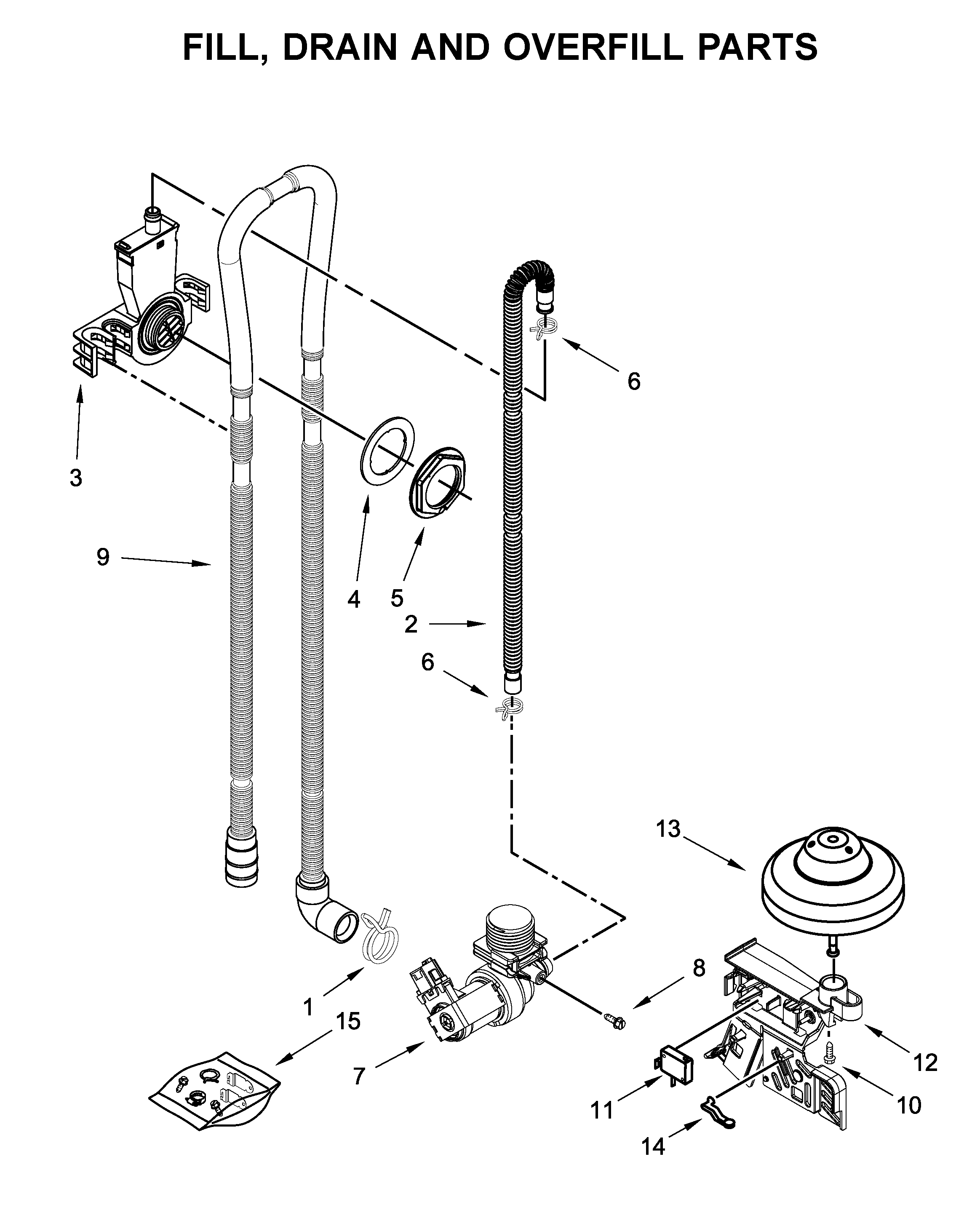 Fill, drain and overfill parts