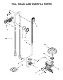 Fill, drain and overfill parts