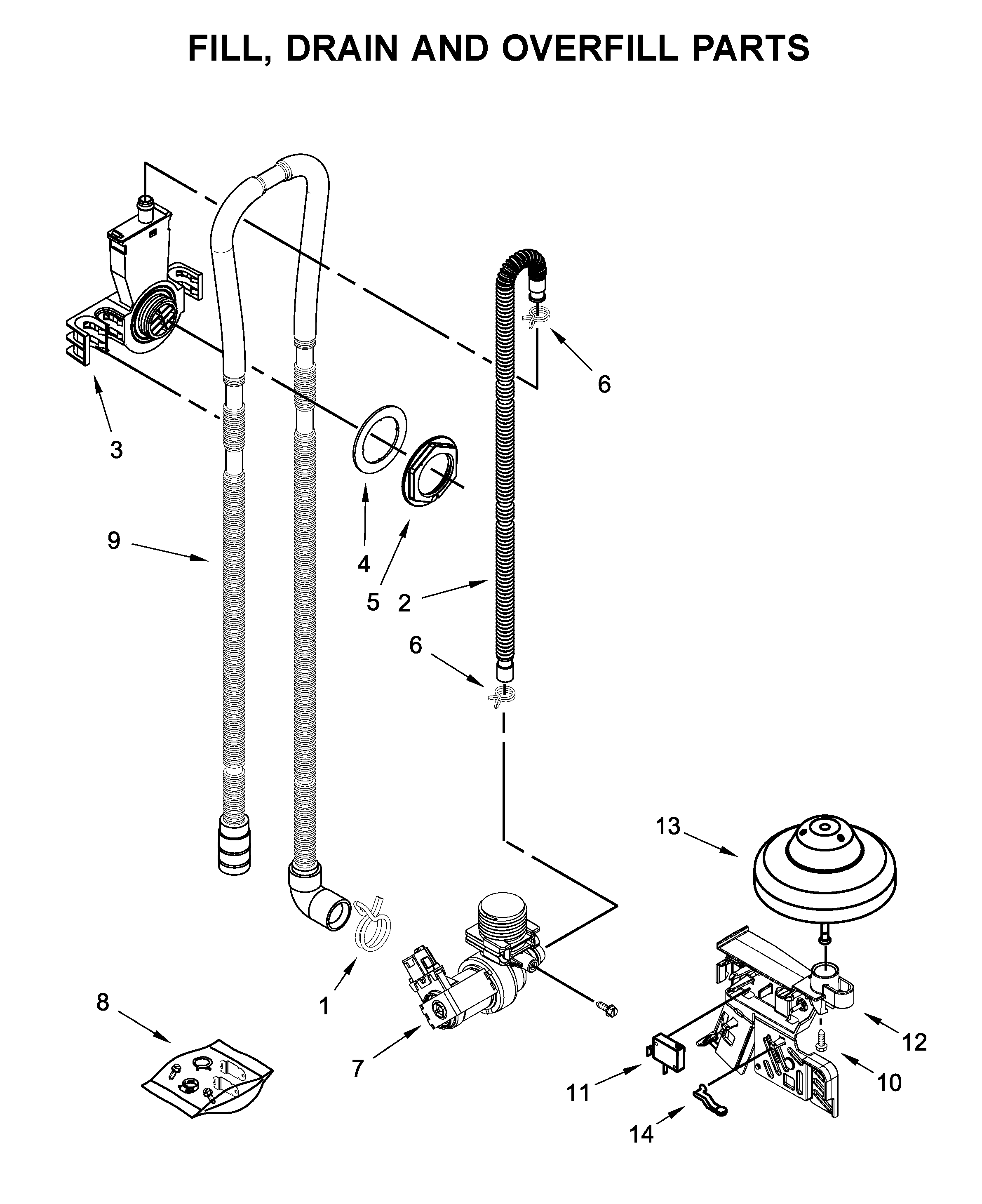 Fill, drain and overfill parts