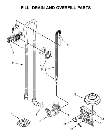 Fill, drain and overfill parts