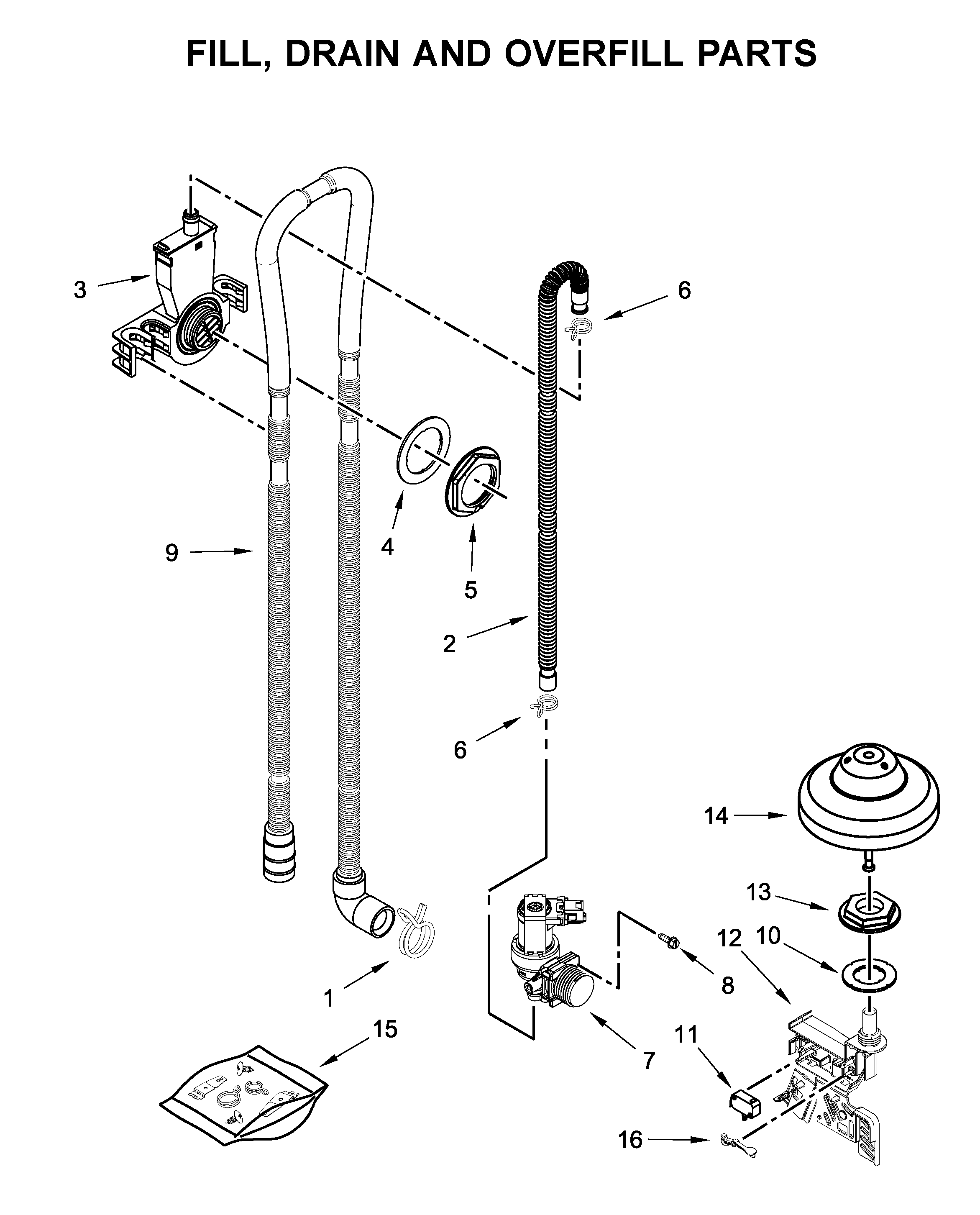 Fill, drain and overfill parts
