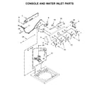 Maytag MVWC565FW2 console and water inlet parts diagram