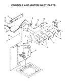 Console and water inlet parts