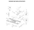 Maytag MMV1175JB0 interior and ventilation parts diagram