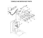 Whirlpool WTW5000DW3 console and water inlet parts diagram