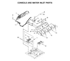 Maytag MVWX655DW2 console and water inlet parts diagram
