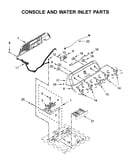 Console and water inlet parts