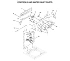 Maytag 4KMVWC420JW0 console and water inlet parts diagram
